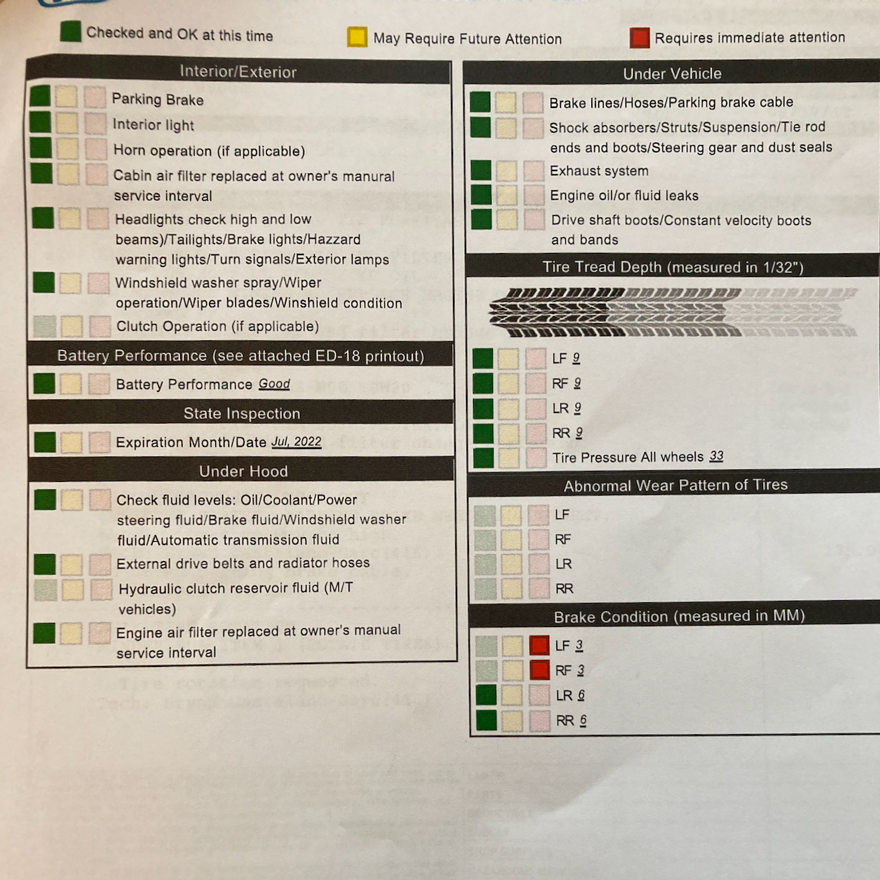 Vehicle inspection report with all areas in green for checked and OK aside from front brakes.