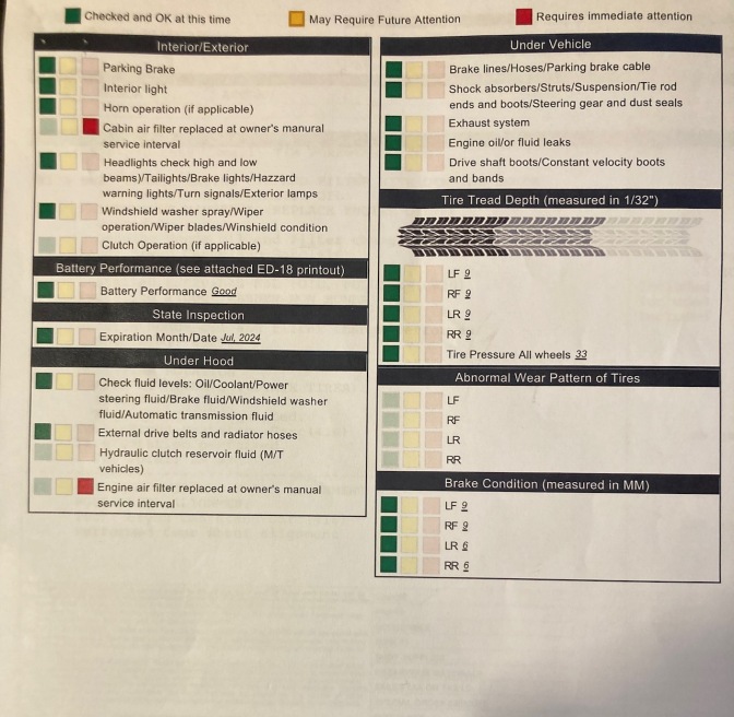 Multipoint update inspection report, with green marks for "checked and OK at this time" on most entries.
